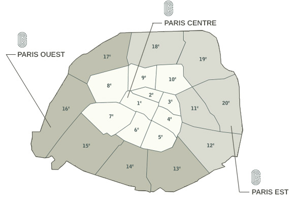 Agences Garett Immobilier Nos Agences Parisiennes
